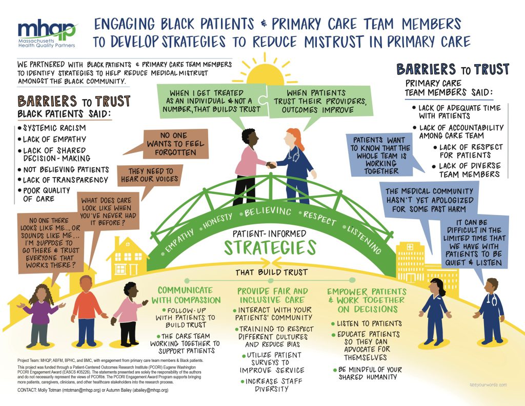 Medical Mistrust Data A Roadmap to Reduce Medical Mistrust with Black Patients in Primary ...